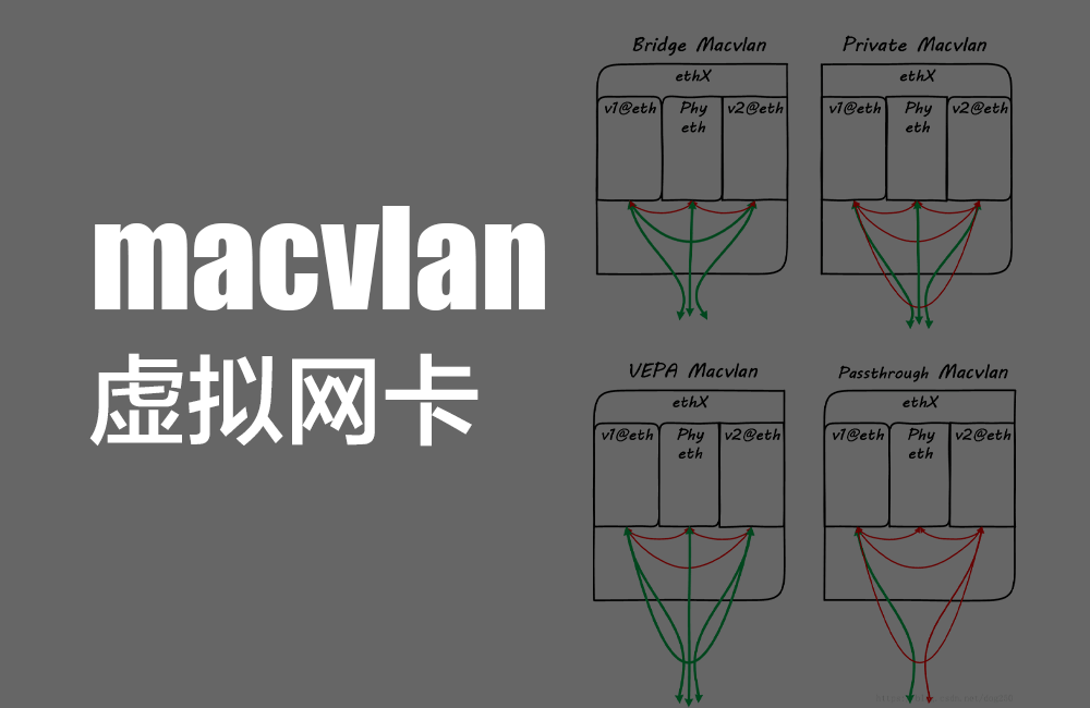 docker虚拟网卡创建