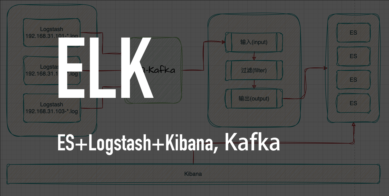 ELK日志分析搭建(二)，Logstash + Golang
